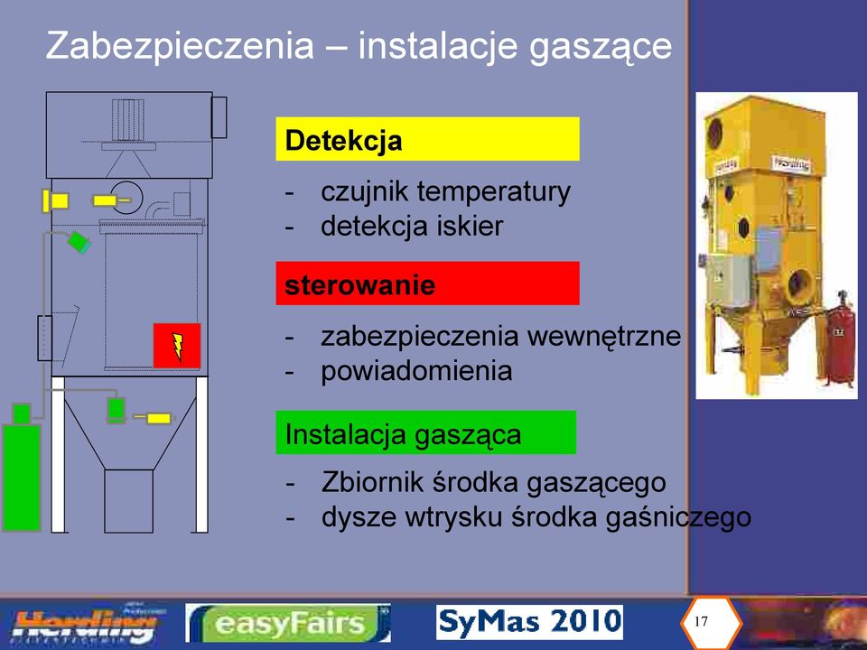 zabezpieczenia wewnętrzne - powiadomienia Instalacja