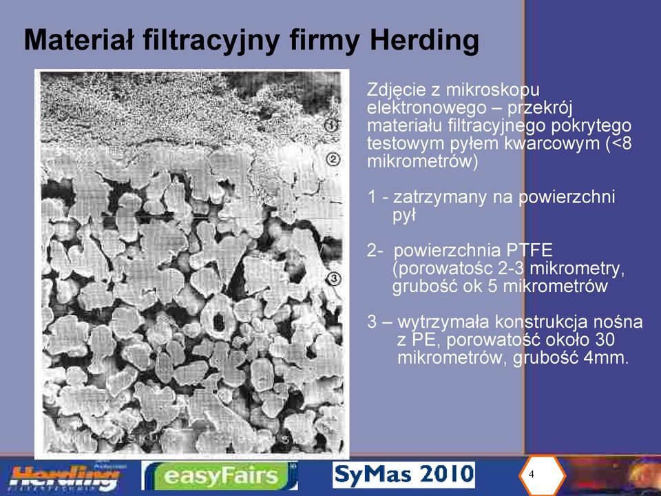 zatrzymany na powierzchni pył 2- powierzchnia PTFE (porowatośc 2-3 mikrometry, grubość