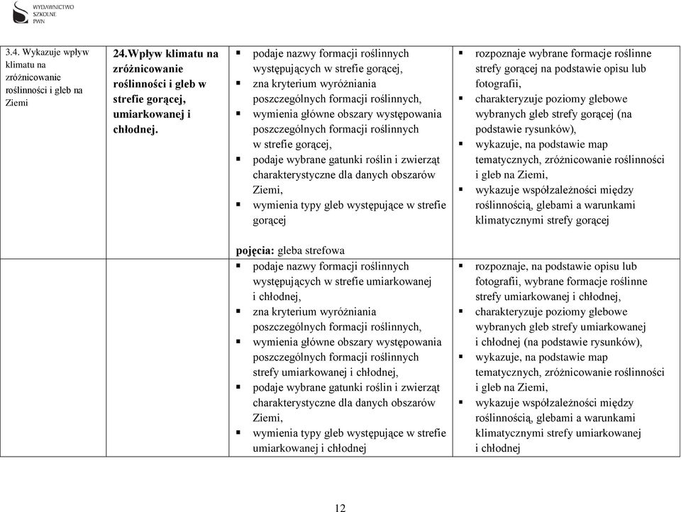 w strefie gorącej, podaje wybrane gatunki roślin i zwierząt charakterystyczne dla danych obszarów Ziemi, wymienia typy gleb występujące w strefie gorącej rozpoznaje wybrane formacje roślinne strefy