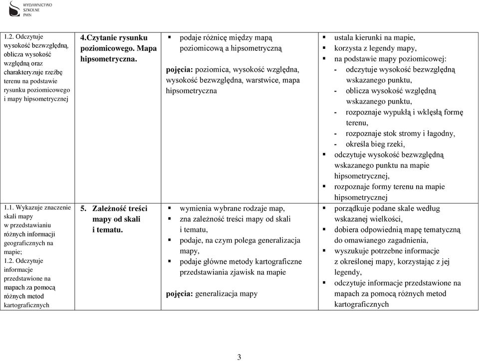 podaje różnicę między mapą poziomicową a hipsometryczną pojęcia: poziomica, wysokość względna, wysokość bezwzględna, warstwice, mapa hipsometryczna wymienia wybrane rodzaje map, zna zależność treści