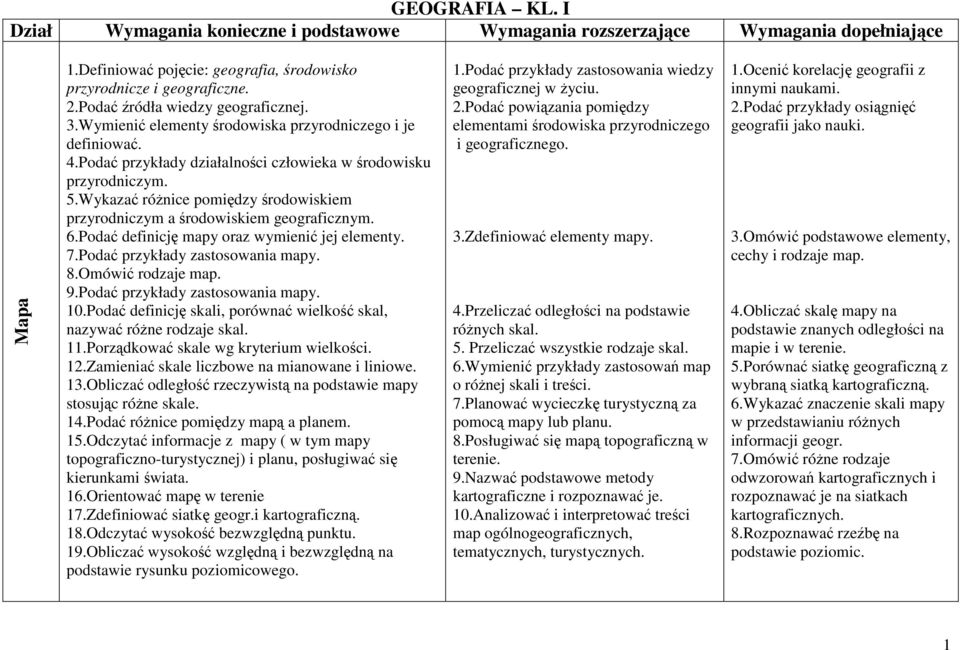 Wykazać różnice pomiędzy środowiskiem przyrodniczym a środowiskiem geograficznym. 6.Podać definicję mapy oraz wymienić jej elementy. 7.Podać przykłady zastosowania mapy. 8.Omówić rodzaje map. 9.