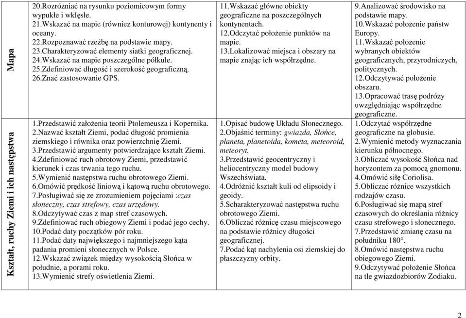 Znać zastosowanie GPS. 1.Przedstawić założenia teorii Ptolemeusza i Kopernika. 2.Nazwać kształt Ziemi, podać długość promienia ziemskiego i równika oraz powierzchnię Ziemi. 3.