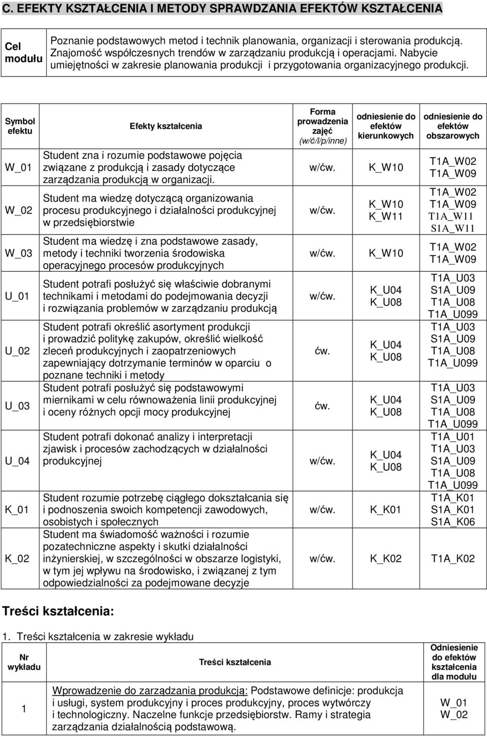 Symbol efektu Efekty kształcenia Student zna i rozumie podstawowe pojęcia związane z produkcją i zasady dotyczące zarządzania produkcją w organizacji.