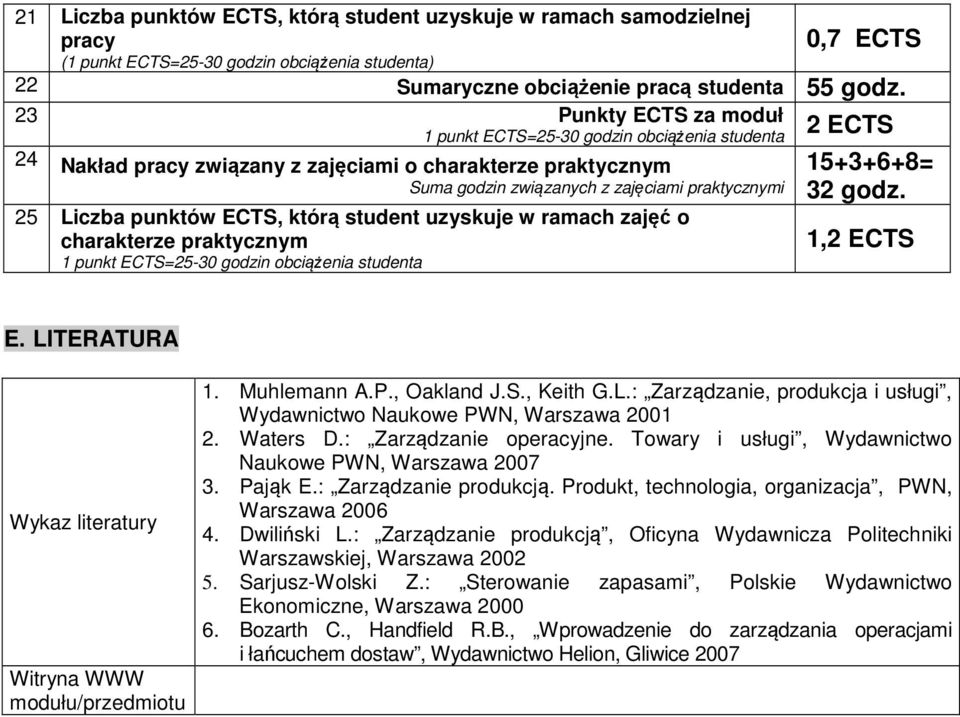 punktów ECTS, którą student uzyskuje w ramach zajęć o charakterze praktycznym 1 punkt ECTS=25-30 godzin obciążenia studenta 15+3+6+8= 32 godz. 1,2 ECTS E.