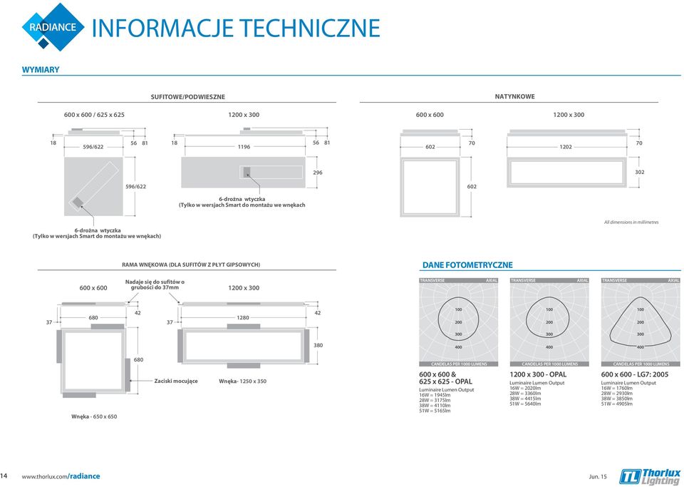 DANE FOTOMETRYCZNE opal 1200x300 opal 600x600 LG7 12 Nadaje się do sufitów o 600 x 600 grubości do 37mm 1200 x 300 TRANSVERSE AXIAL TRANSVERSE AXIAL TRANSVERSE AXIAL TRANSVERSE 42 42 680 1280 37 37