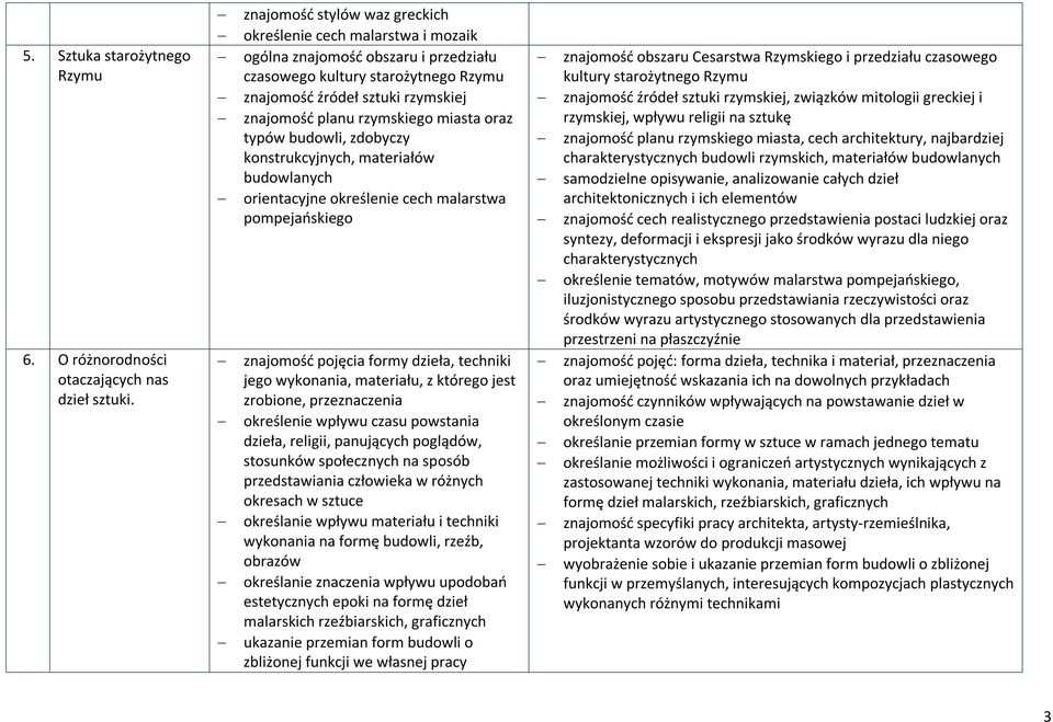 rzymskiego miasta oraz typów budowli, zdobyczy konstrukcyjnych, materiałów budowlanych orientacyjne określenie cech malarstwa pompejańskiego znajomość pojęcia formy dzieła, techniki jego wykonania,