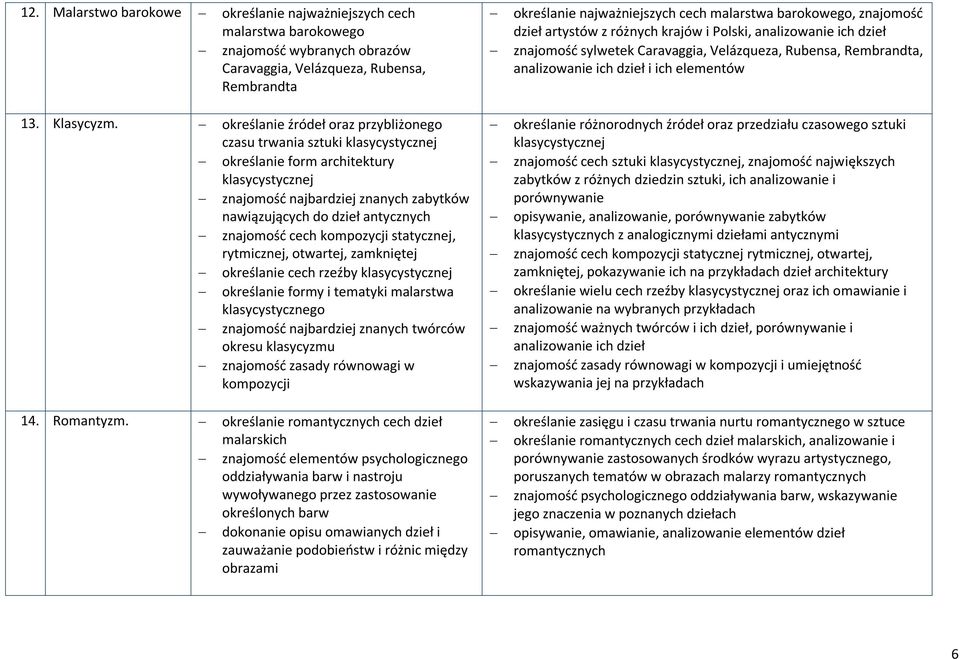 znajomość cech kompozycji statycznej, rytmicznej, otwartej, zamkniętej określanie cech rzeźby klasycystycznej określanie formy i tematyki malarstwa klasycystycznego znajomość najbardziej znanych