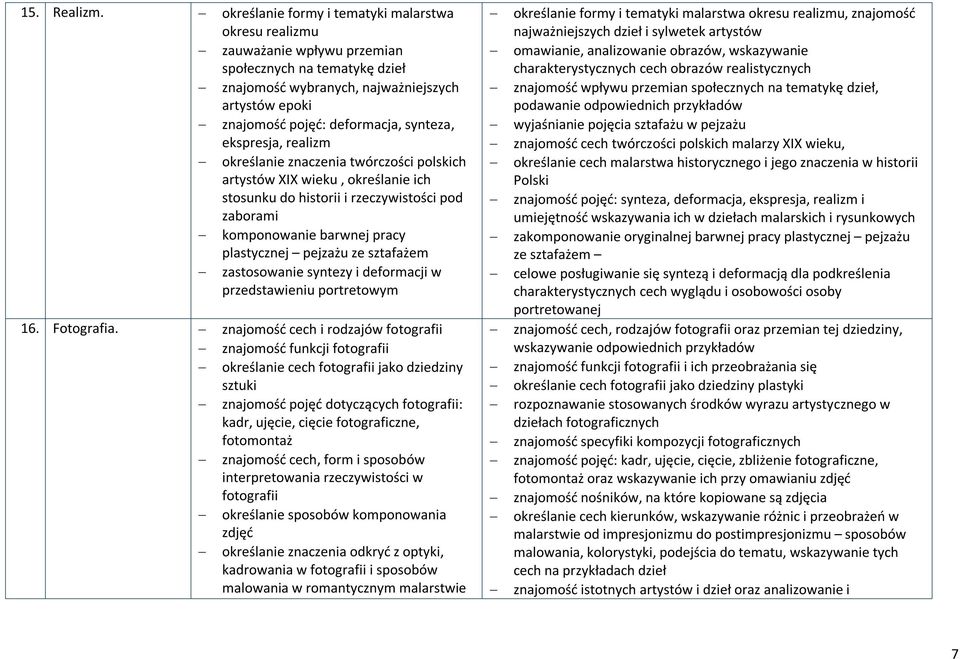 synteza, ekspresja, realizm określanie znaczenia twórczości polskich artystów XIX wieku, określanie ich stosunku do historii i rzeczywistości pod zaborami komponowanie barwnej pracy plastycznej