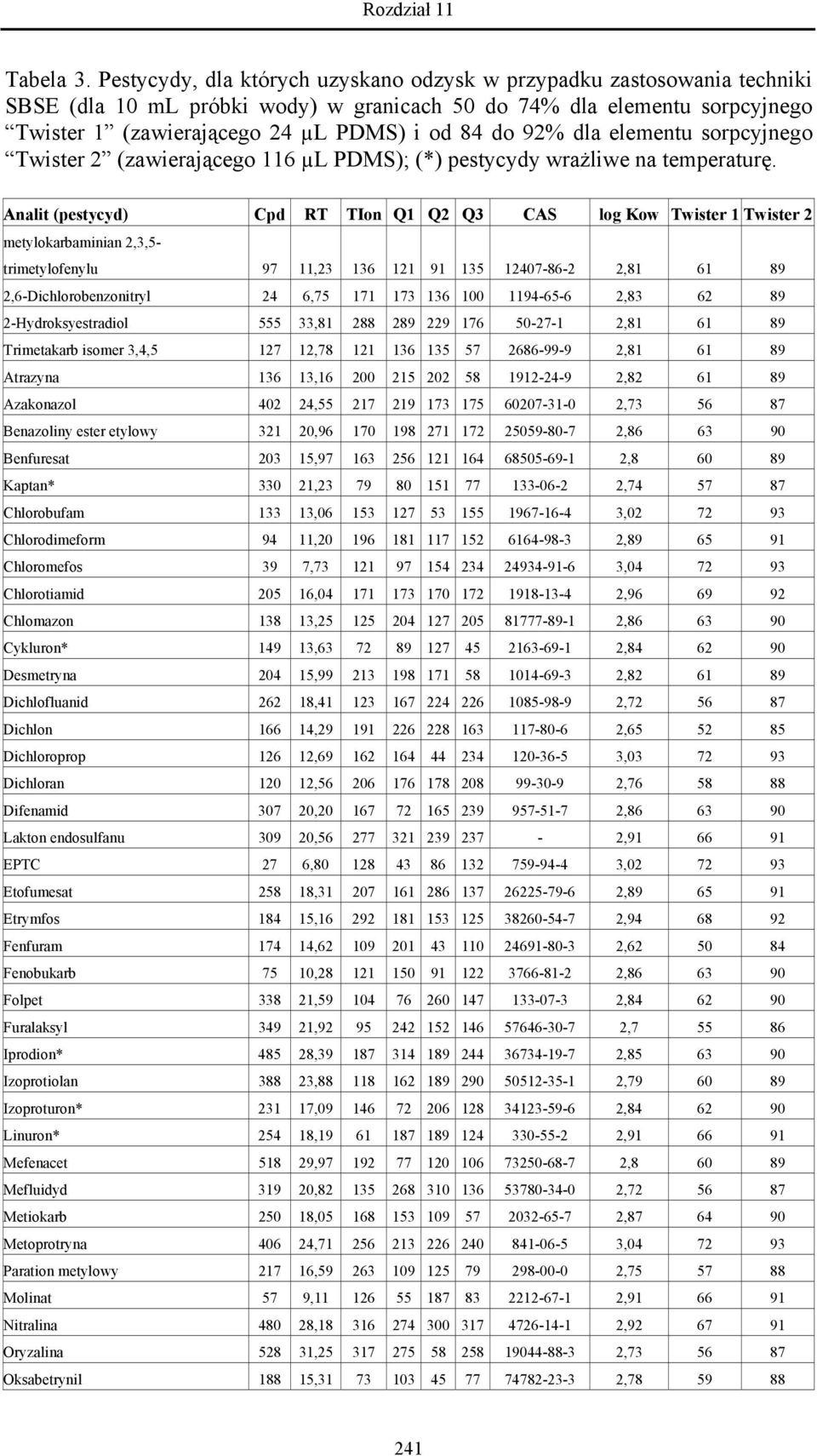 92% dla elementu sorpcyjnego Twister 2 (zawierającego 116 µl PDMS); (*) pestycydy wrażliwe na temperaturę.