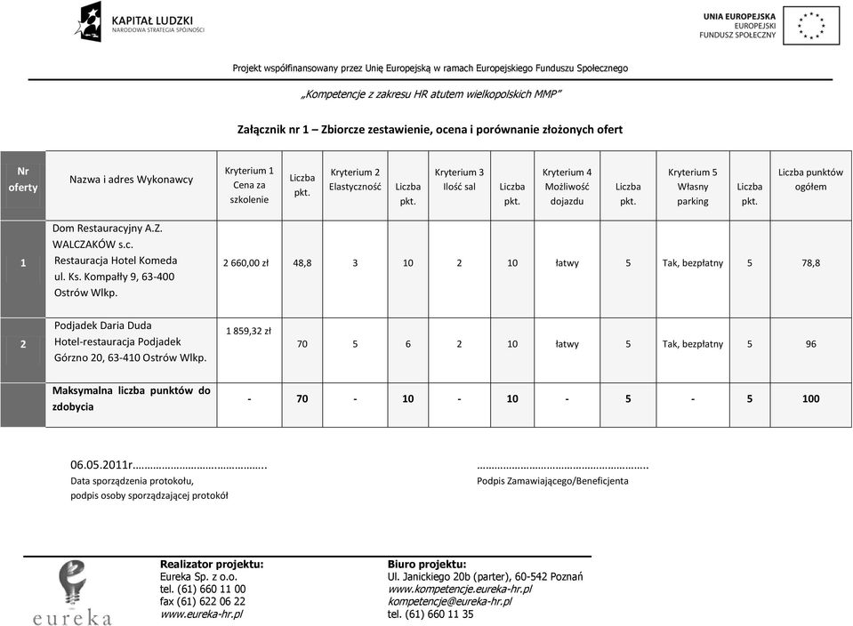 Kompałły 9, 63-400 Ostrów Wlkp. 2 660,00 zł 48,8 3 10 2 10 łatwy 5 Tak, bezpłatny 5 78,8 2 Górzno 20, 63-410 Ostrów Wlkp.