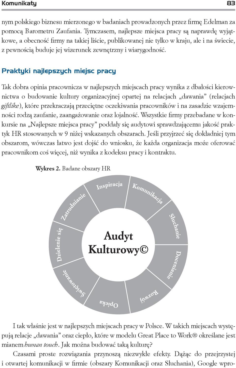 wiarygodność.