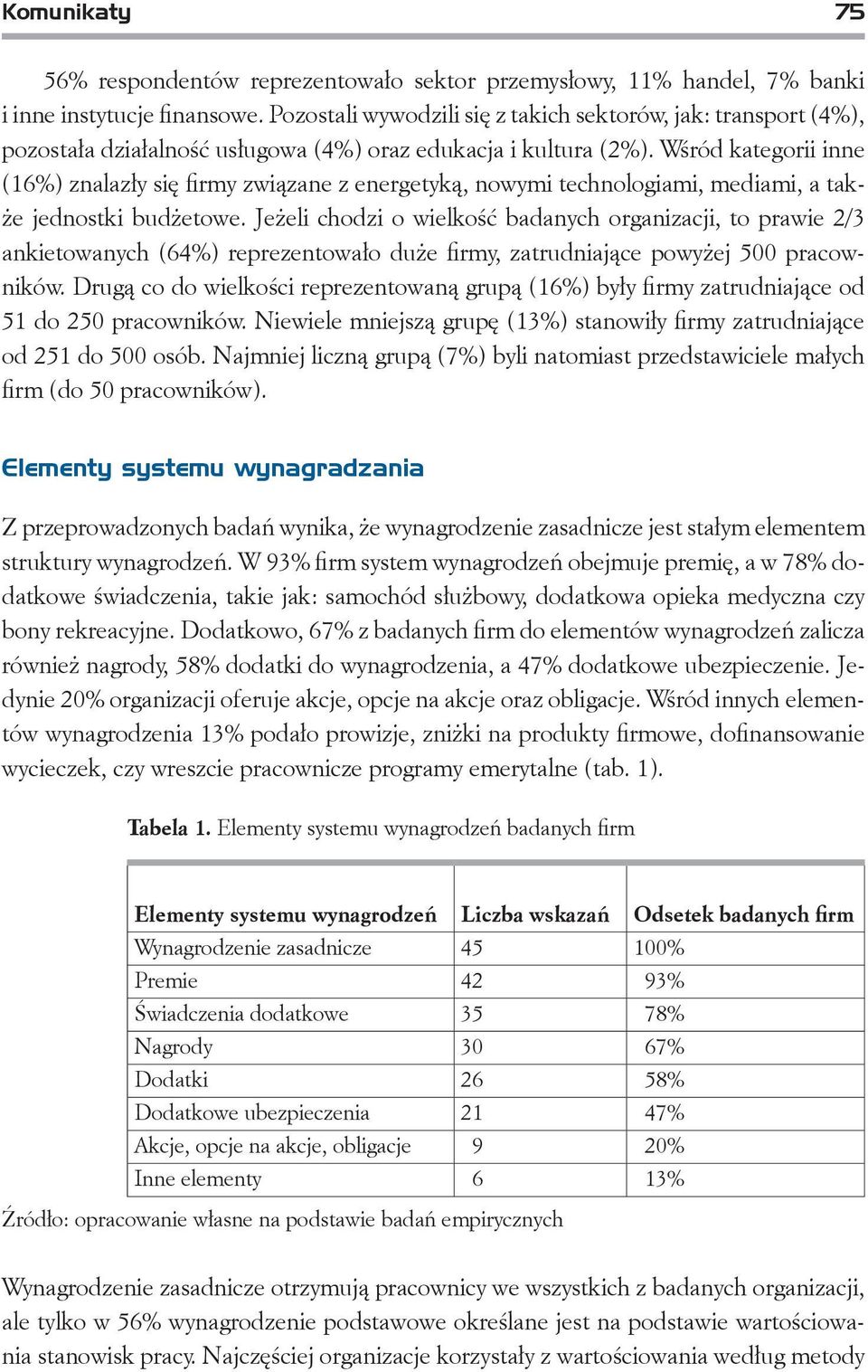 Wśród kategorii inne (16%) znalazły się firmy związane z energetyką, nowymi technologiami, mediami, a także jednostki budżetowe.