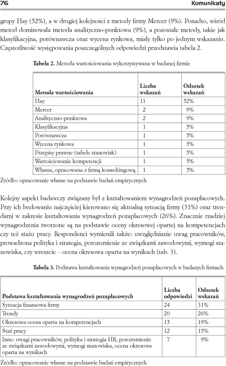 Częstotliwość występowania poszczególnych odpowiedzi przedstawia tabela 2. Tabela 2.