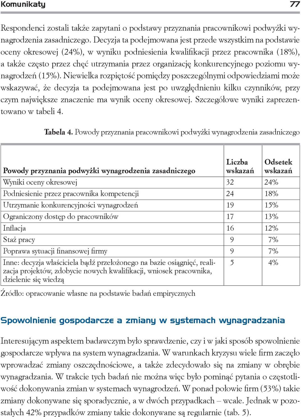 konkurencyjnego poziomu wynagrodzeń (15%).