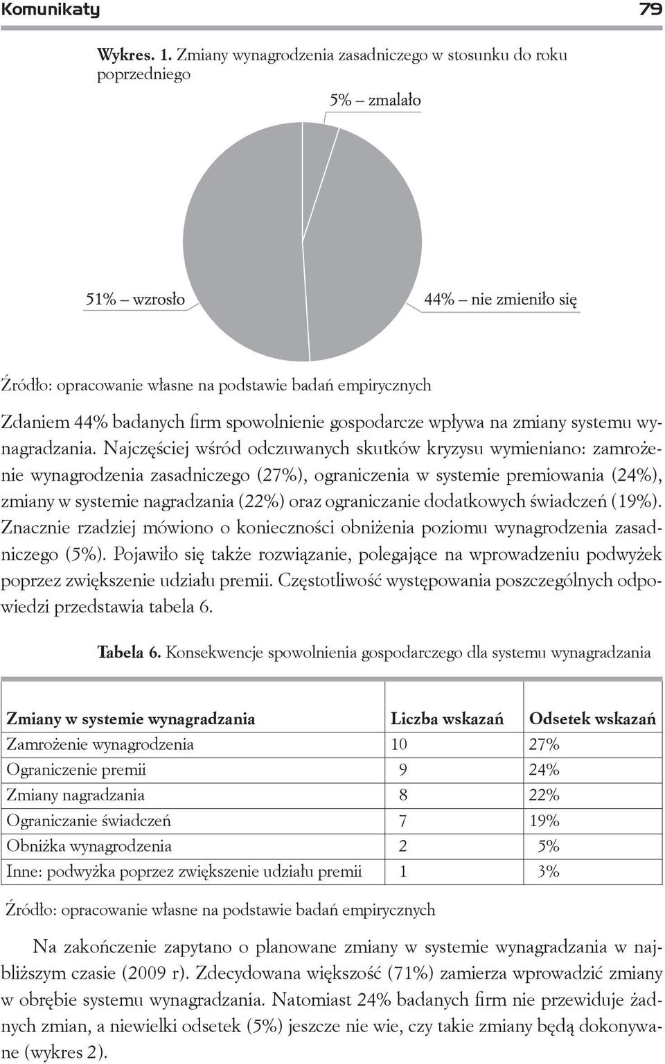 dodatkowych świadczeń (19%). Znacznie rzadziej mówiono o konieczności obniżenia poziomu wynagrodzenia zasadniczego (5%).