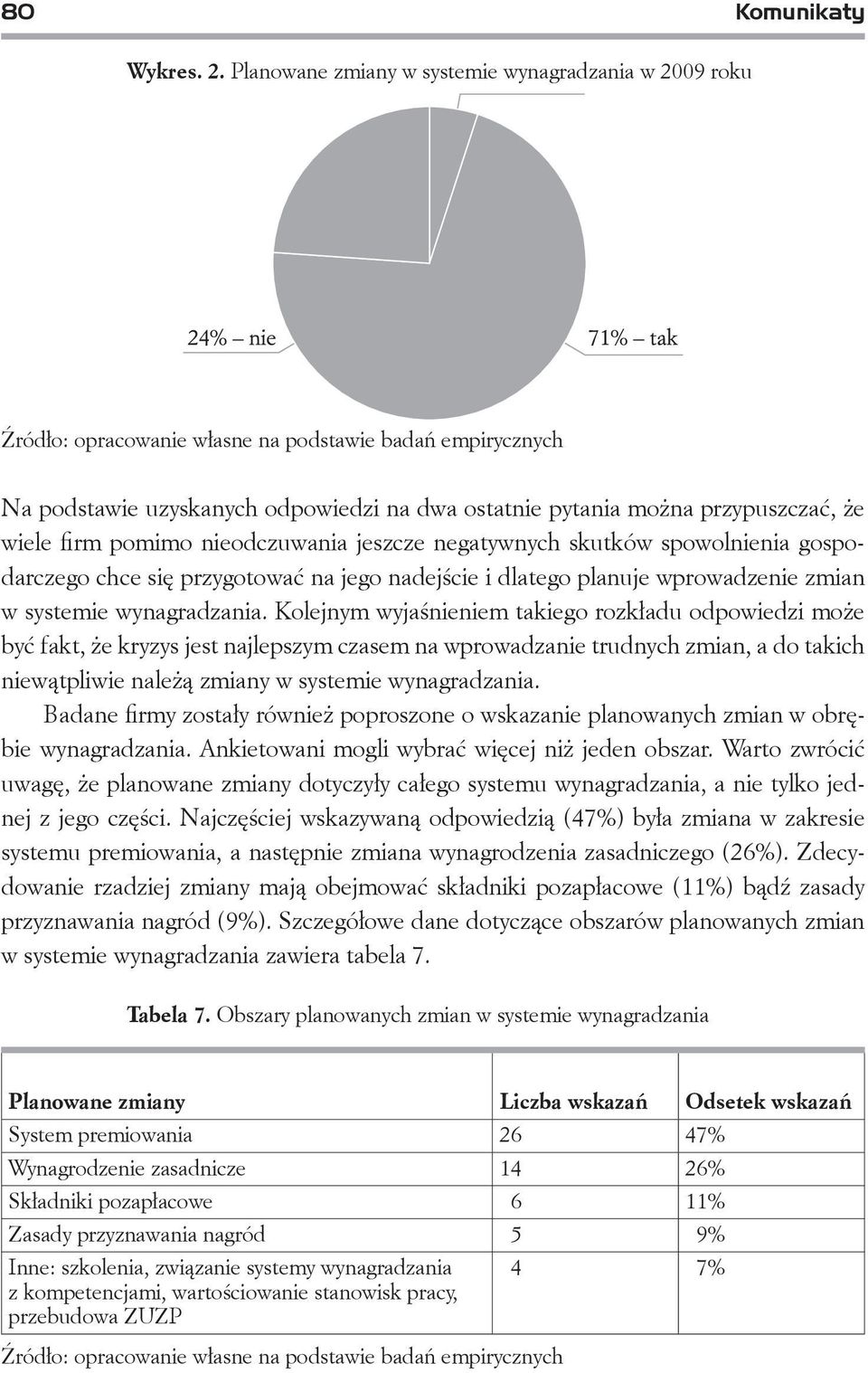 spowolnienia gospodarczego chce się przygotować na jego nadejście i dlatego planuje wprowadzenie zmian w systemie wynagradzania.