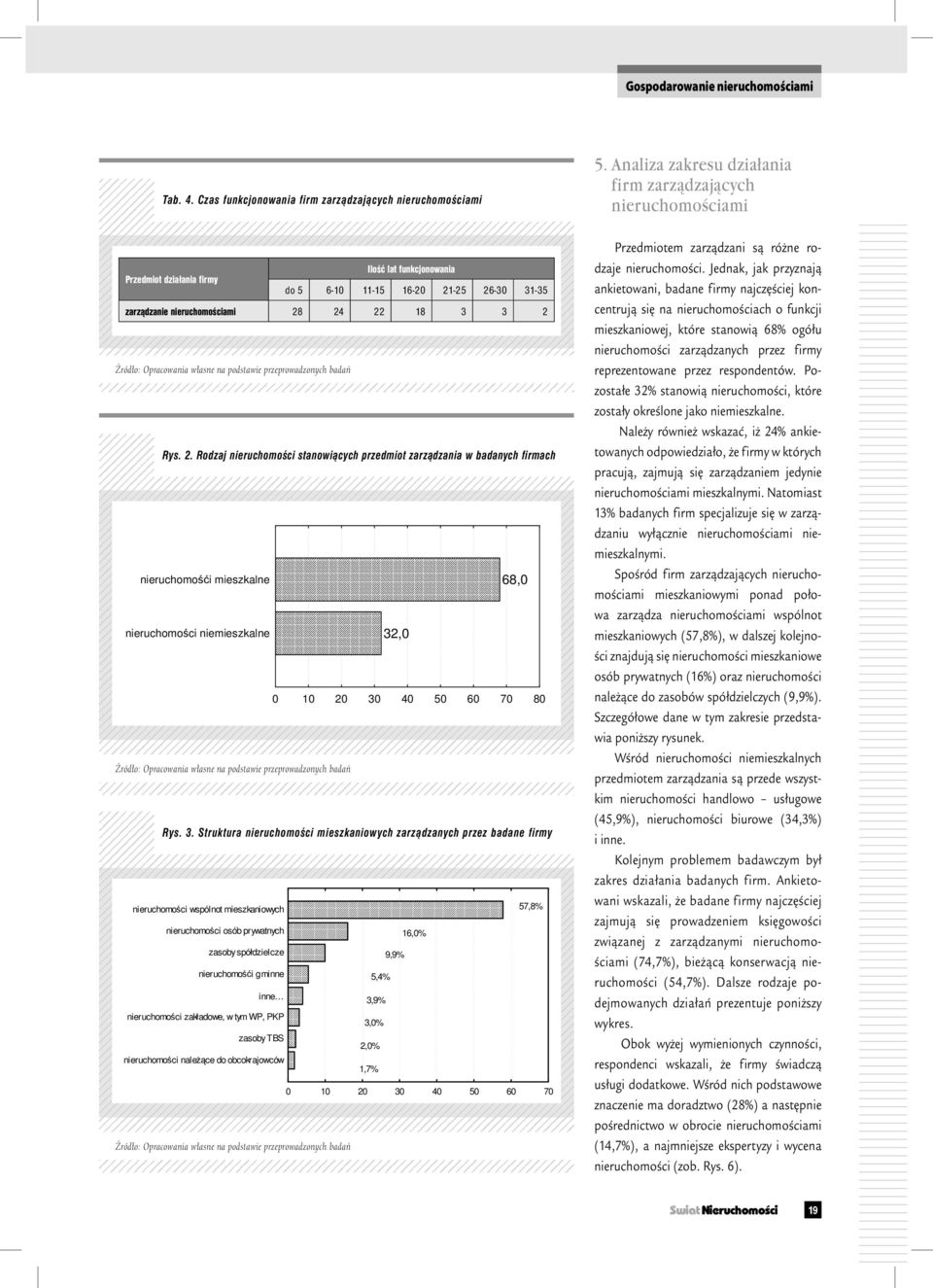 2 Źródło: Opracowania własne na podstawie przeprowadzonych badań Rys. 2.