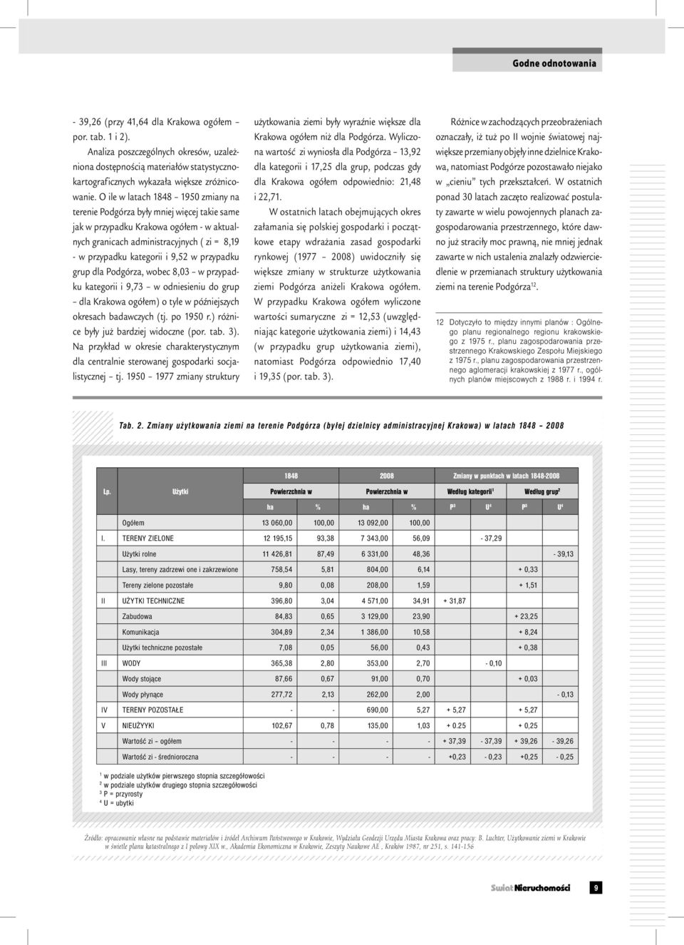 O ile w latach 1848 1950 zmiany na terenie Podgórza były mniej więcej takie same jak w przypadku Krakowa ogółem - w aktualnych granicach administracyjnych ( zi = 8,19 - w przypadku kategorii i 9,52 w
