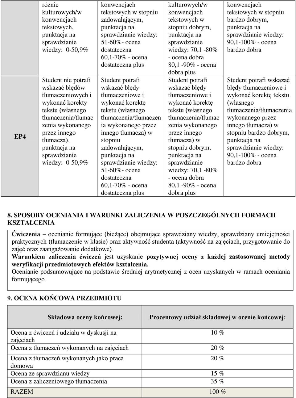 tłumacza) w tekstowych w stopniu bardzo dobrym, wskazać błędy tłumaczeniowe i wykonać korektę tekstu (własnego tłumaczenia/tłumaczenia wykonanego przez innego tłumacza) w stopniu bardzo dobrym, 8.