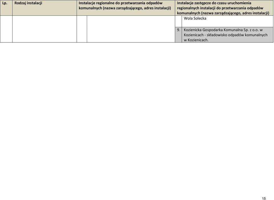 instalacji do przetwarzania odpadów komunalnych (nazwa zarządzającego, adres instalacji) Wola