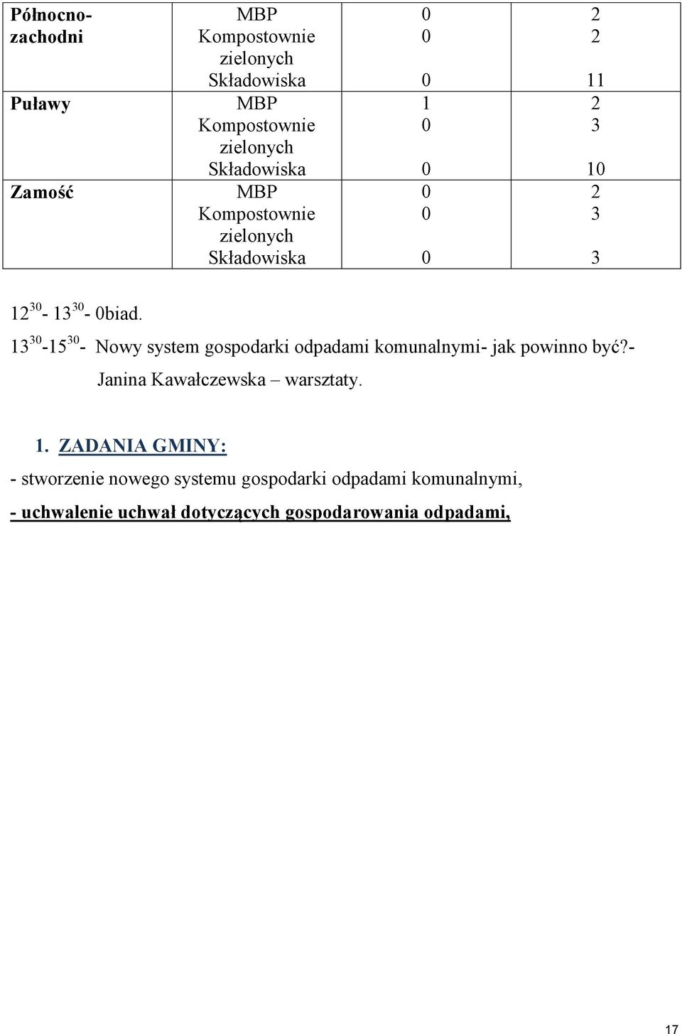 13 30-15 30 - Nowy system gospodarki odpadami komunalnymi- jak powinno być?- Janina Kawałczewska warsztaty. 1.