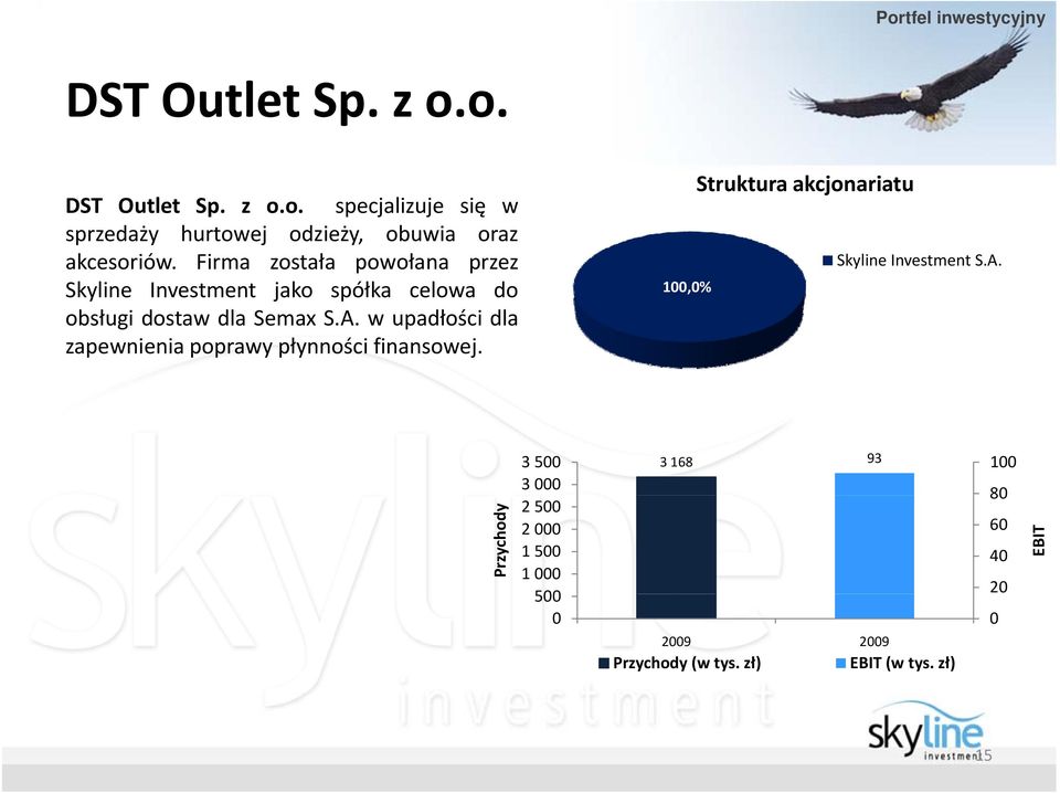 w upadłości dla zapewnienia poprawy płynności finansowej. Skyline Investment S.A.