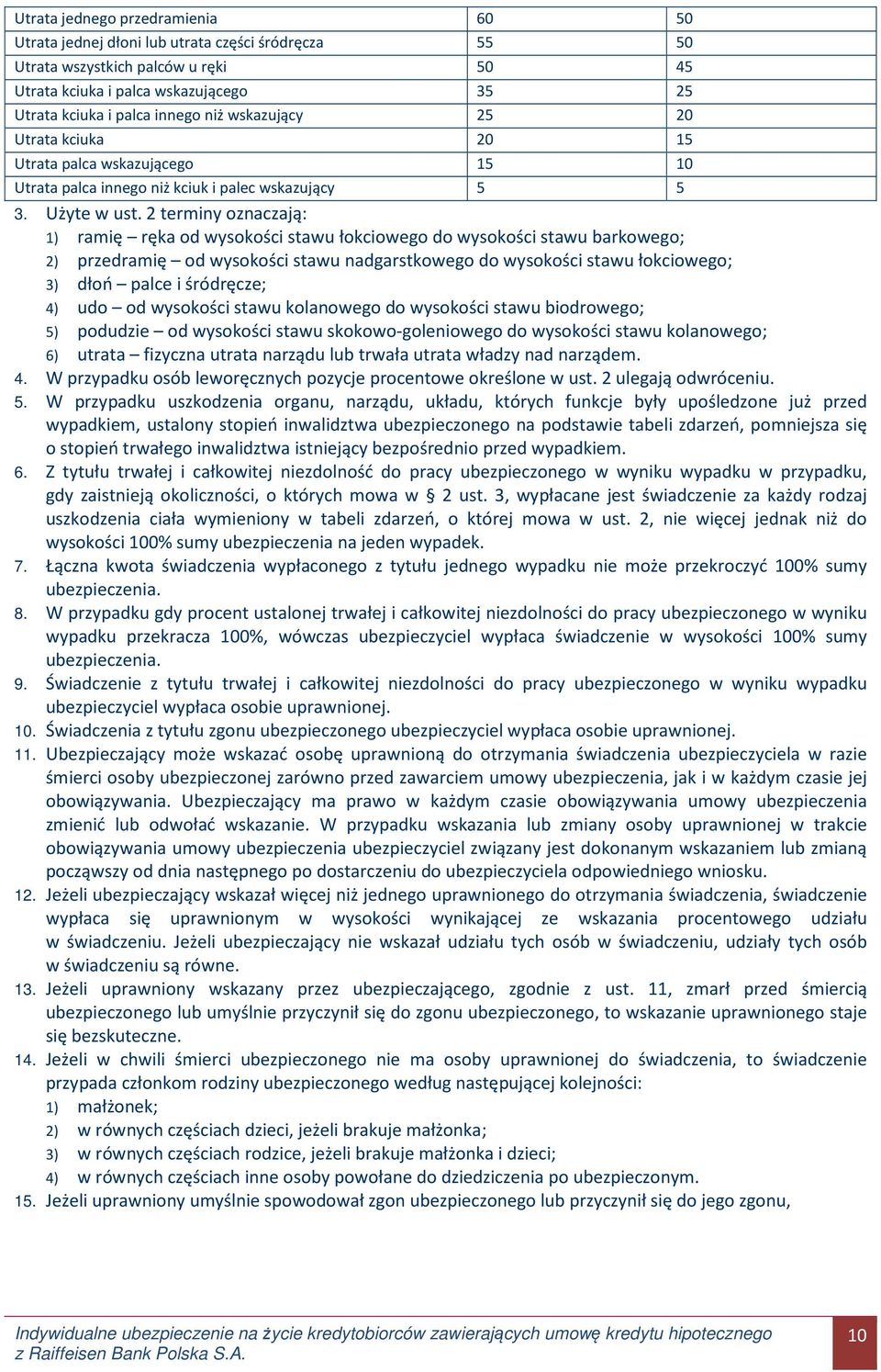 2 terminy oznaczają: 1) ramię ręka od wysokości stawu łokciowego do wysokości stawu barkowego; 2) przedramię od wysokości stawu nadgarstkowego do wysokości stawu łokciowego; 3) dłoń palce i