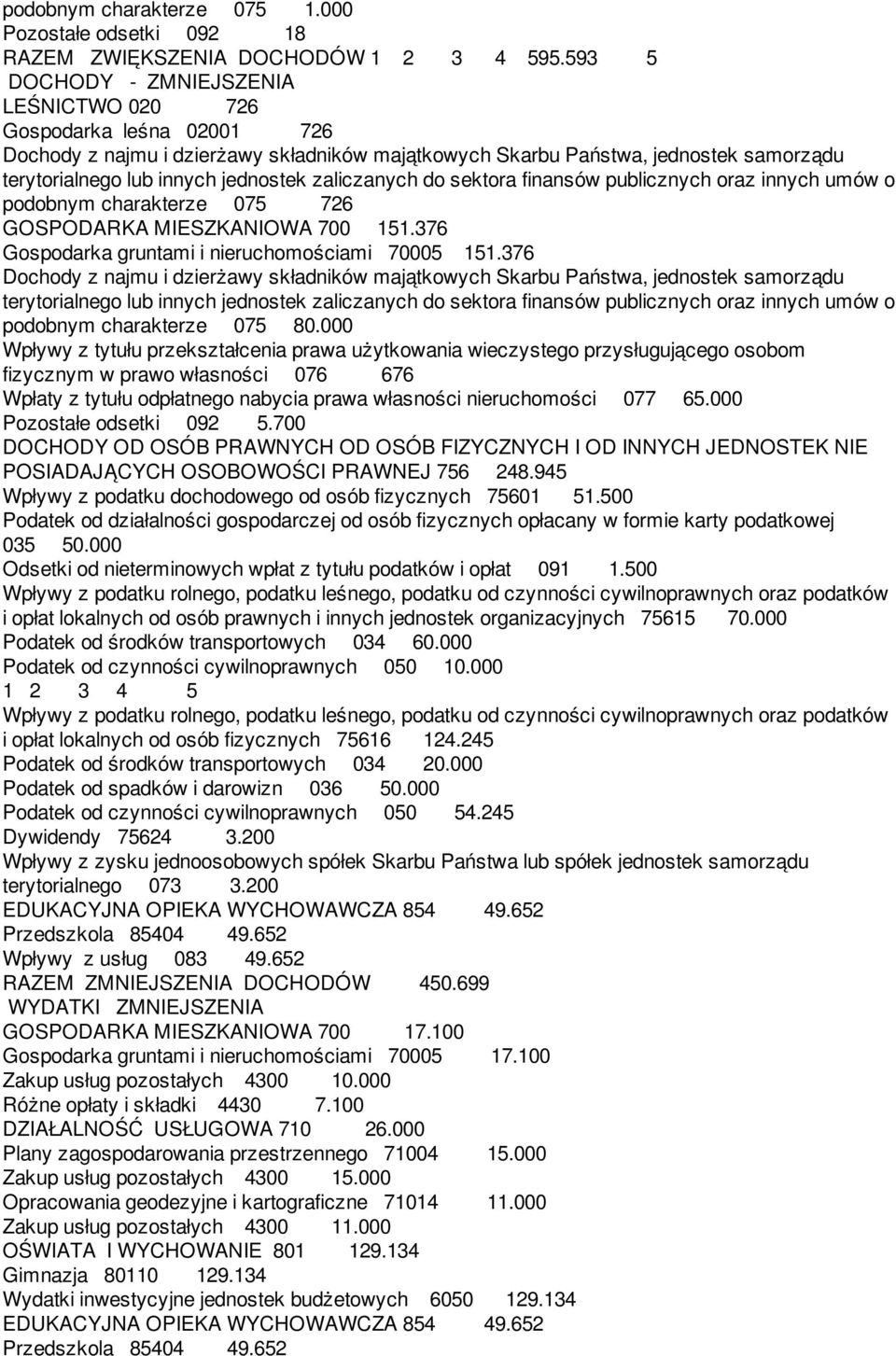 376 podobnym charakterze 075 80.