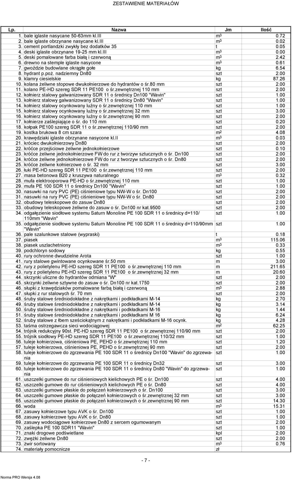 nadziemny Dn80 szt 2.00 9. klamry ciesielskie kg 87.26 10. kolana żeliwne stopowe dwukołnierzowe do hydrantów o śr.80 mm szt 2.00 11. kolano PE-HD szereg SDR 11 PE100 o śr.zewnętrznej 110 mm szt 2.