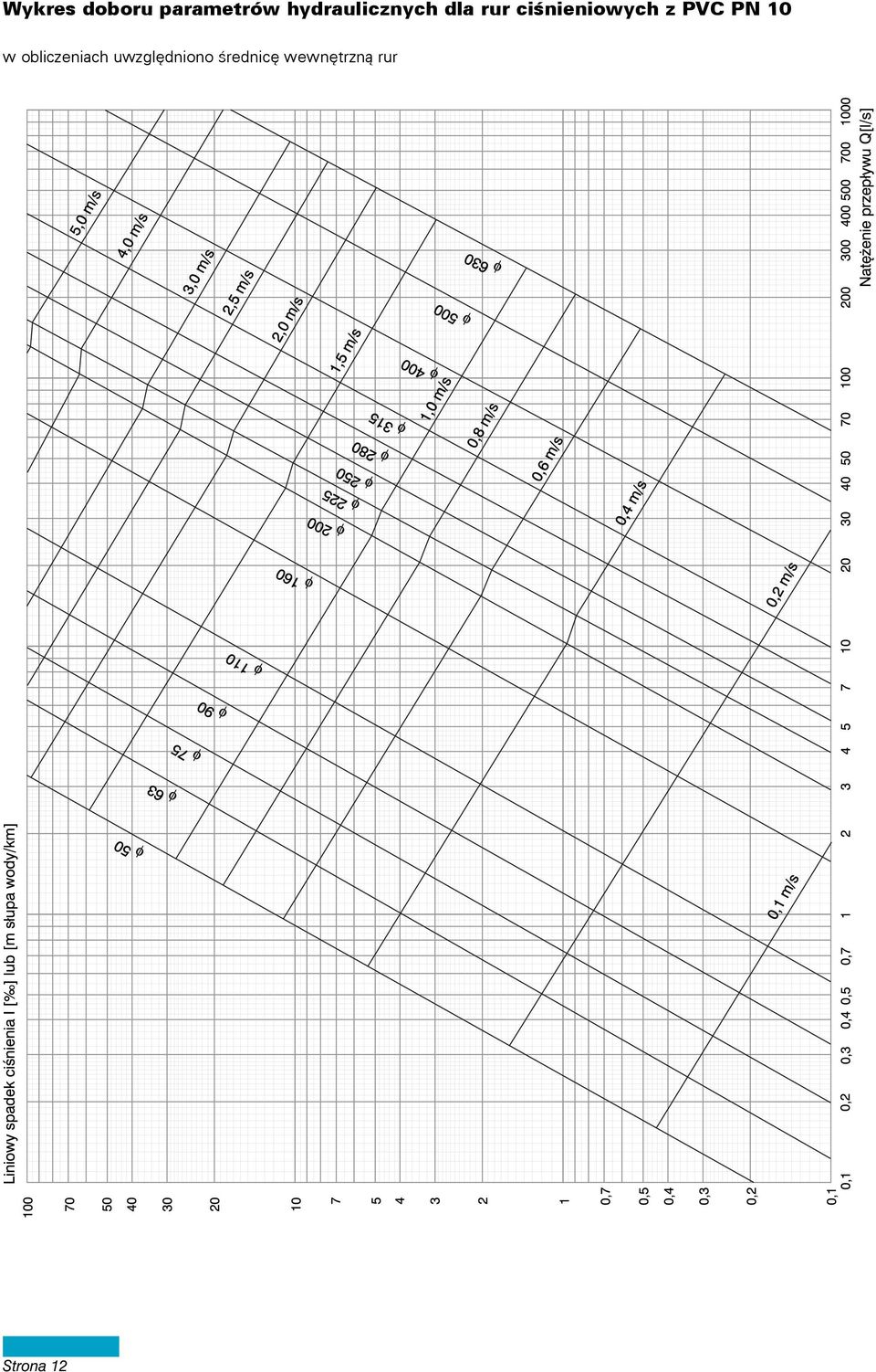 ciœnieniowych z PVC PN 10 w