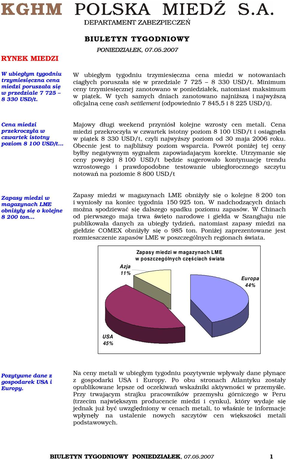 Minimum ceny trzymiesięcznej zanotowano w poniedziałek, natomiast maksimum w piątek.