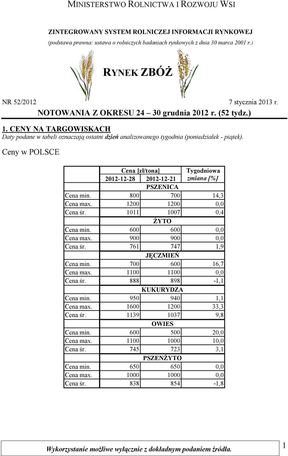 CENY NA TARGOWISKACH Daty podane w tabeli oznaczają ostatni dzień analizowanego tygodnia (poniedziałek - piątek). Ceny w POLSCE Tygodniowa 28 21 [%] PSZENICA min. 800 700 14,3 max.