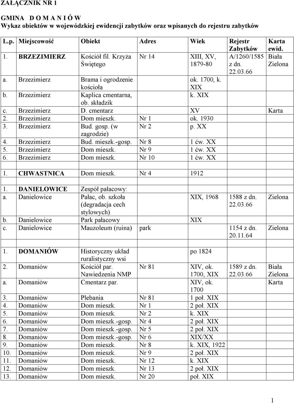 cmentarz XV 2. Brzezimierz Dom mieszk. Nr 1 ok. 1930 3. Brzezimierz Bud. gosp. (w Nr 2 p. zagrodzie) 4. Brzezimierz Bud. mieszk.-gosp. Nr 8 1 ćw. 5. Brzezimierz Dom mieszk. Nr 9 1 ćw. 6.