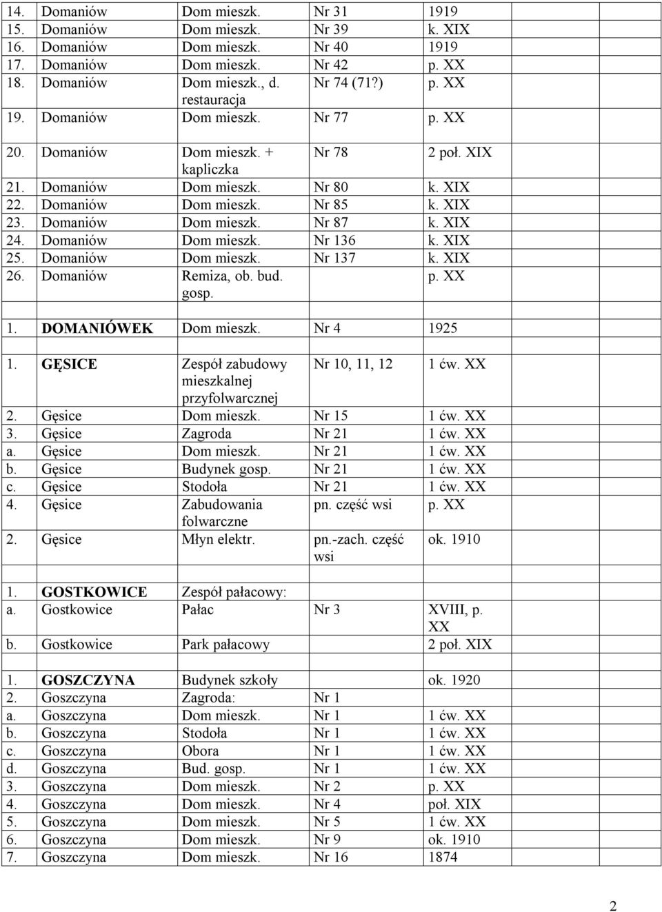 Domaniów Dom mieszk. Nr 136 25. Domaniów Dom mieszk. Nr 137 26. Domaniów Remiza, ob. bud. gosp. p. 1. DOMANIÓWEK Dom mieszk. Nr 4 1925 1. GĘSICE Zespół zabudowy Nr 10, 11, 12 1 ćw.