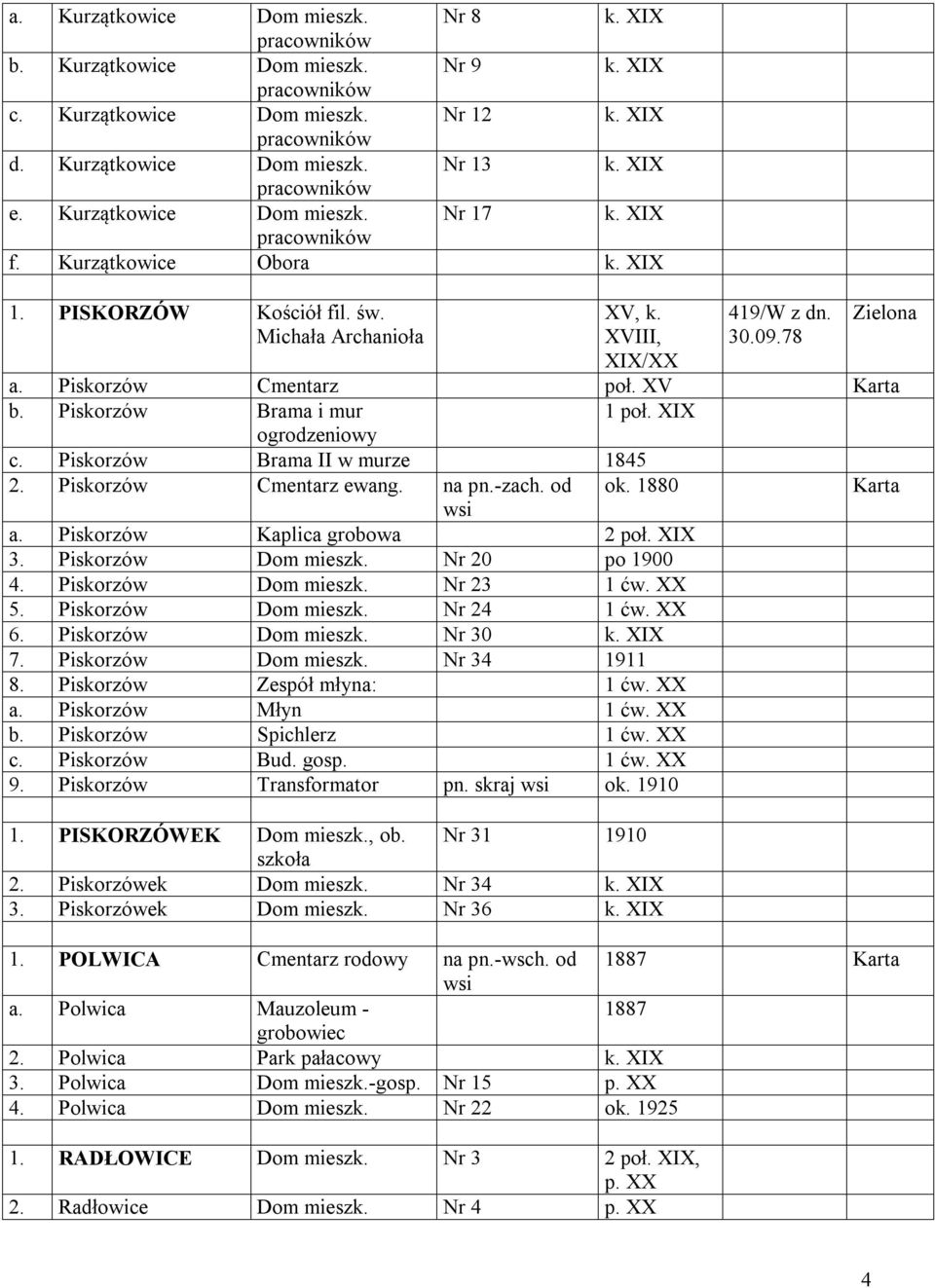 Piskorzów Brama II w murze 1845 2. Piskorzów Cmentarz ewang. na pn.-zach. od ok. 1880 a. Piskorzów Kaplica grobowa 2 poł. XIX 3. Piskorzów Dom mieszk. Nr 20 po 1900 4. Piskorzów Dom mieszk. Nr 23 1 ćw.