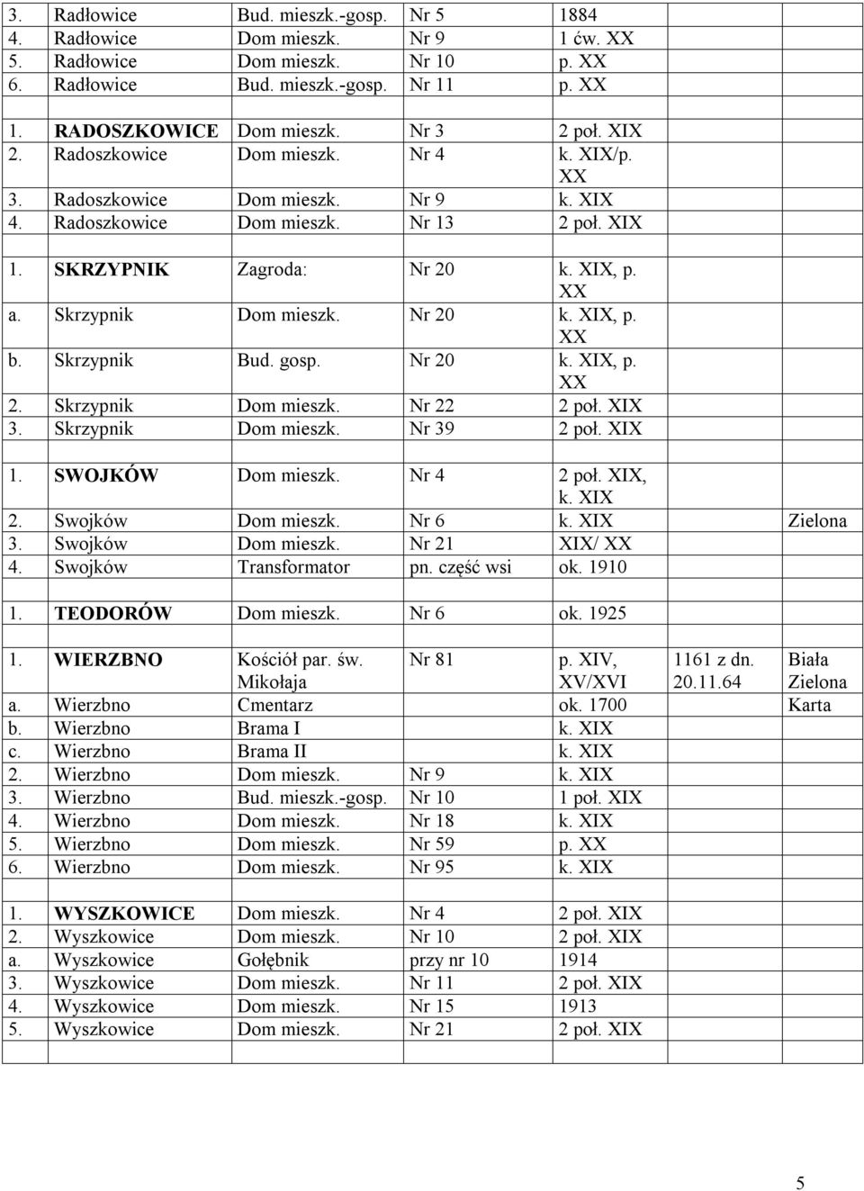 gosp. Nr 20, p. 2. Skrzypnik Dom mieszk. Nr 22 2 poł. XIX 3. Skrzypnik Dom mieszk. Nr 39 2 poł. XIX 1. SWOJKÓW Dom mieszk. Nr 4 2 poł. XIX, 2. Swojków Dom mieszk. Nr 6 3. Swojków Dom mieszk. Nr 21 XIX/ 4.