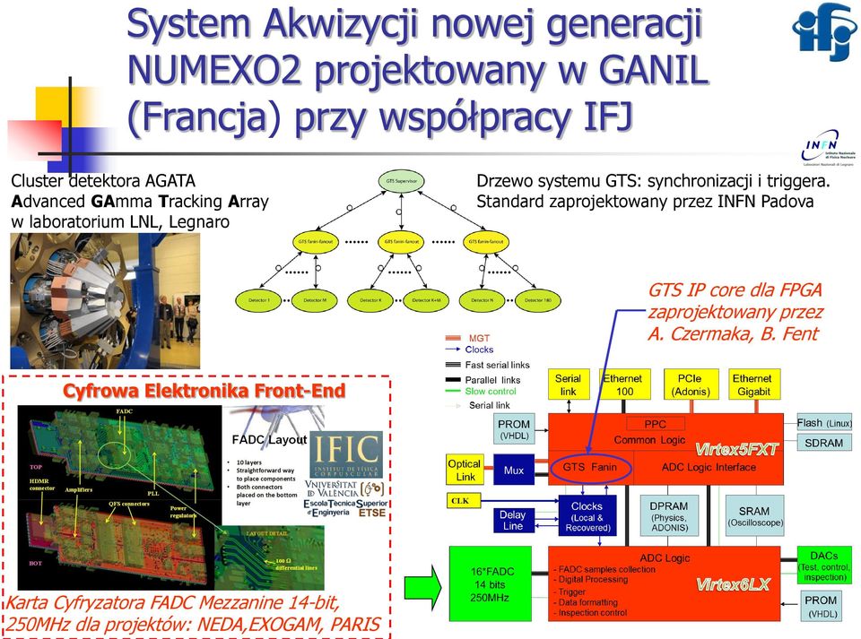 Standard zaprojektowany przez INFN Padova GTS IP core dla FPGA zaprojektowany przez A. Czermaka, B.