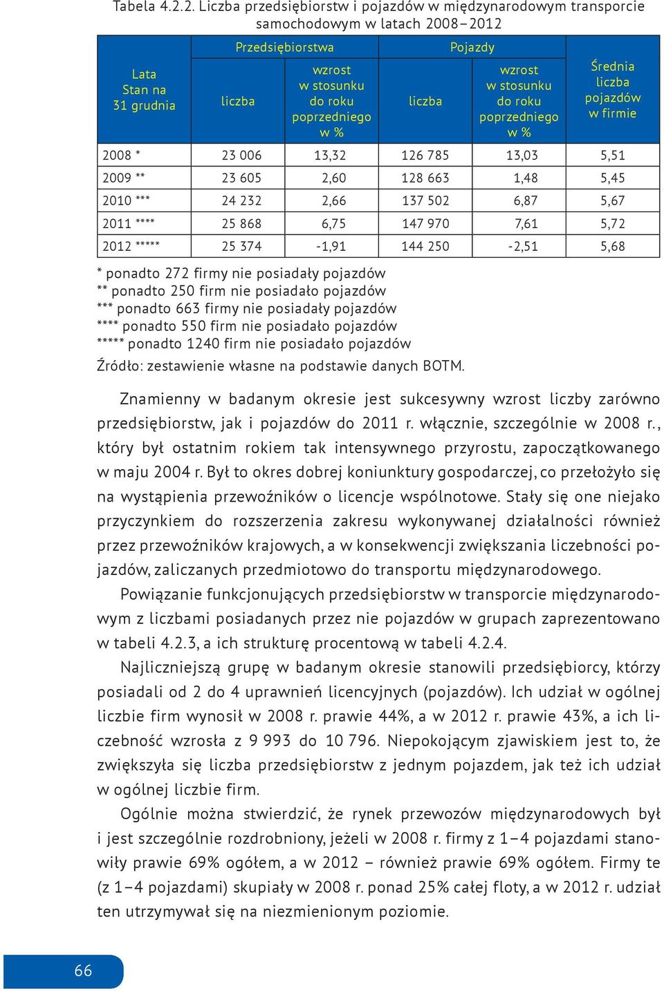 roku poprzedniego w % Średnia w firmie 28 * 23 6 13,32 126 785 13,3 5,51 29 ** 23 65 2,6 128 663 1,48 5,45 21 *** 24 232 2,66 137 52 6,87 5,67 211 **** 25 868 6,75 147 97 7,61 5,72 212 ***** 25