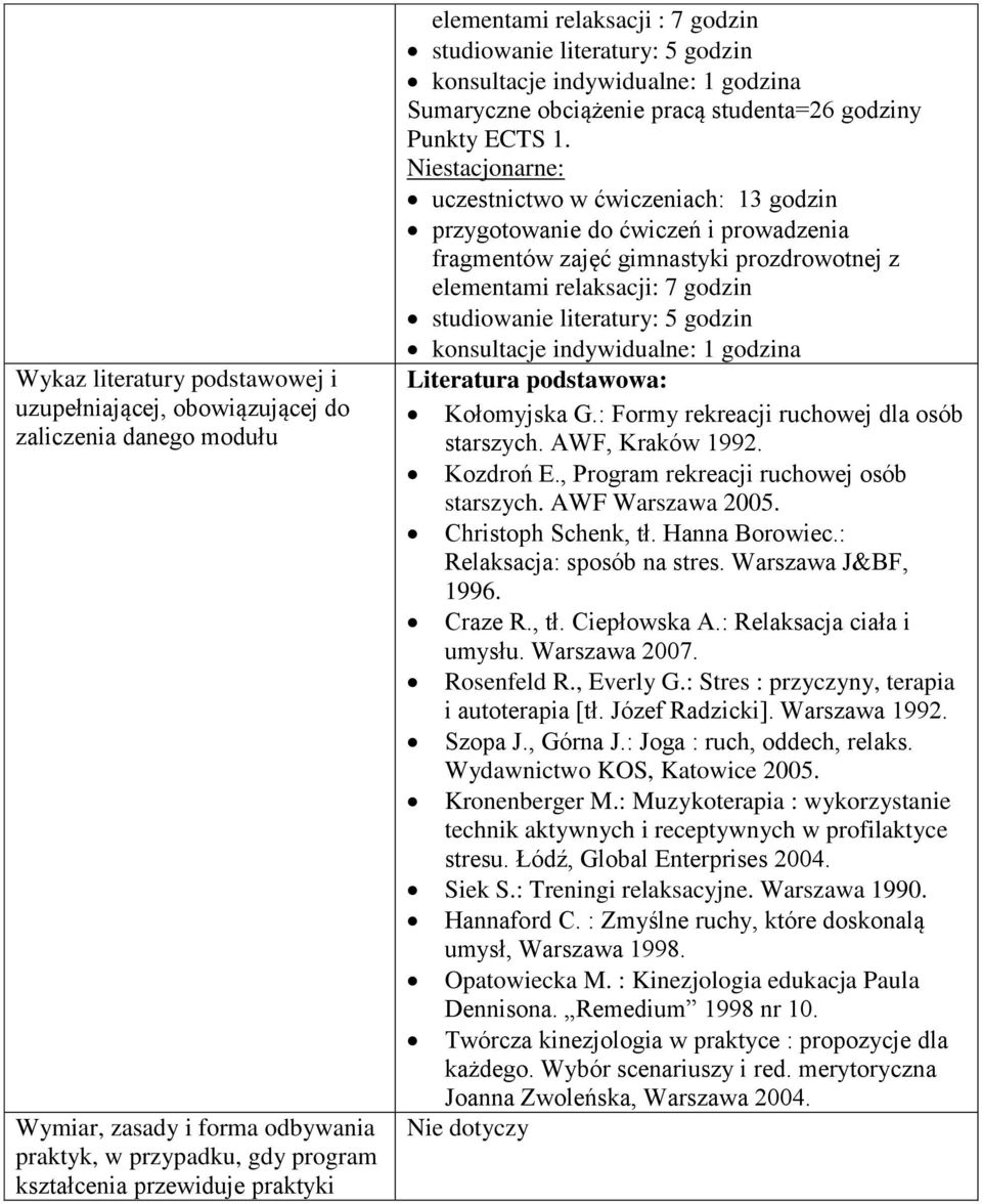 Niestacjonarne: uczestnictwo w ćwiczeniach: 13 godzin przygotowanie do ćwiczeń i prowadzenia fragmentów zajęć gimnastyki prozdrowotnej z elementami relaksacji: 7 godzin studiowanie literatury: 5