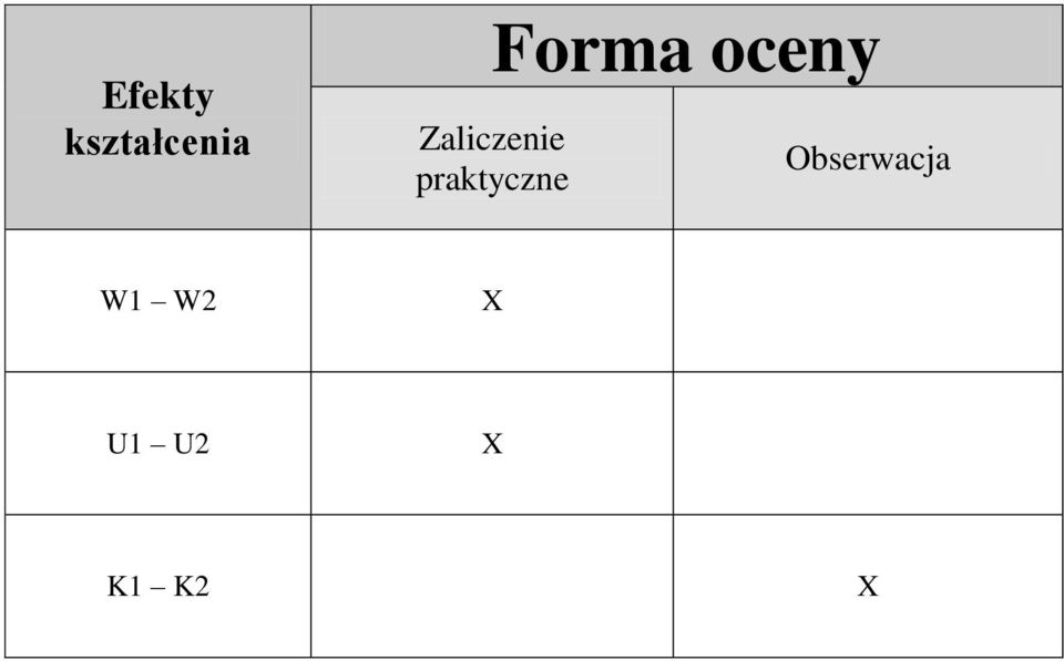 praktyczne