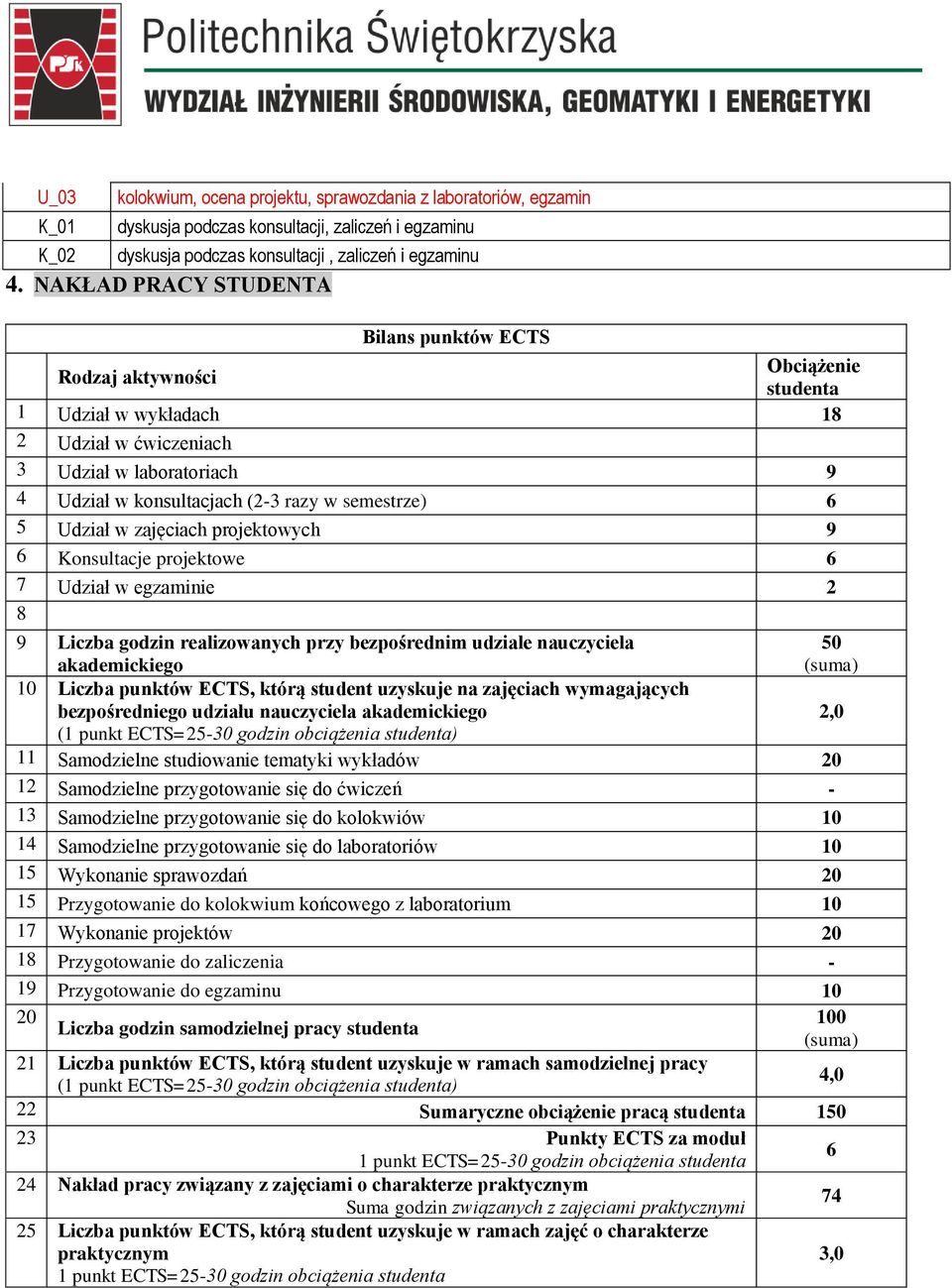 semestrze) 6 5 Udział w zajęciach projektowych 9 6 Konsultacje projektowe 6 7 Udział w egzaminie 2 8 9 Liczba godzin realizowanych przy bezpośrednim udziale nauczyciela 50 akademickiego (suma) 10