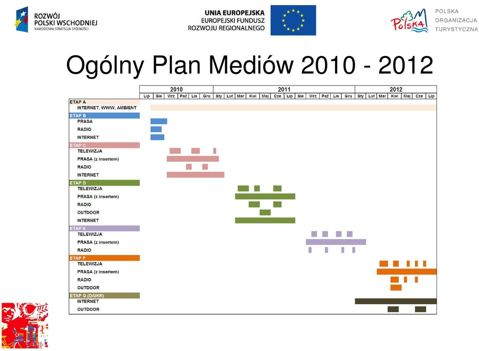 Mediów