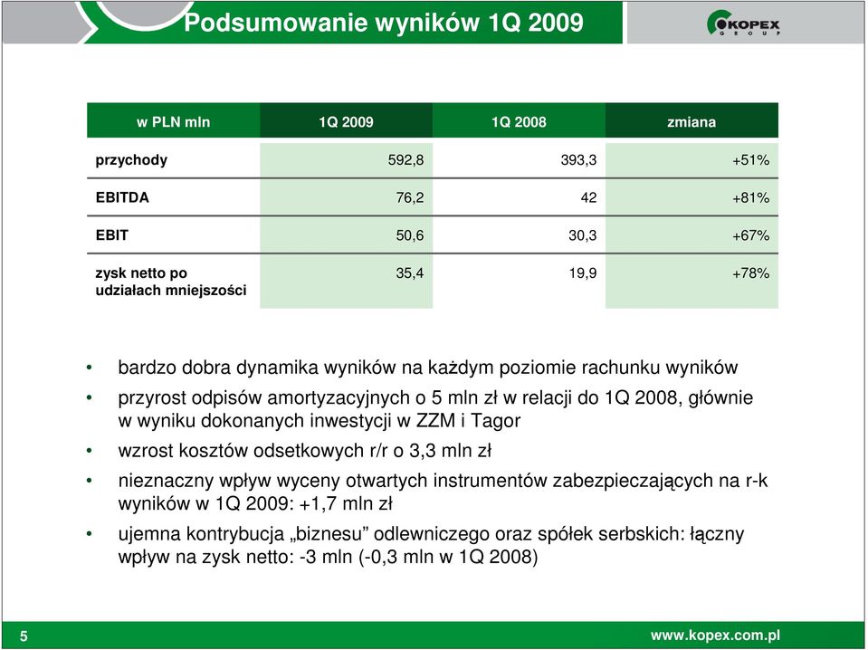 2008, głównie w wyniku dokonanych inwestycji w ZZM i Tagor wzrost kosztów odsetkowych r/r o 3,3 mln zł nieznaczny wpływ wyceny otwartych instrumentów