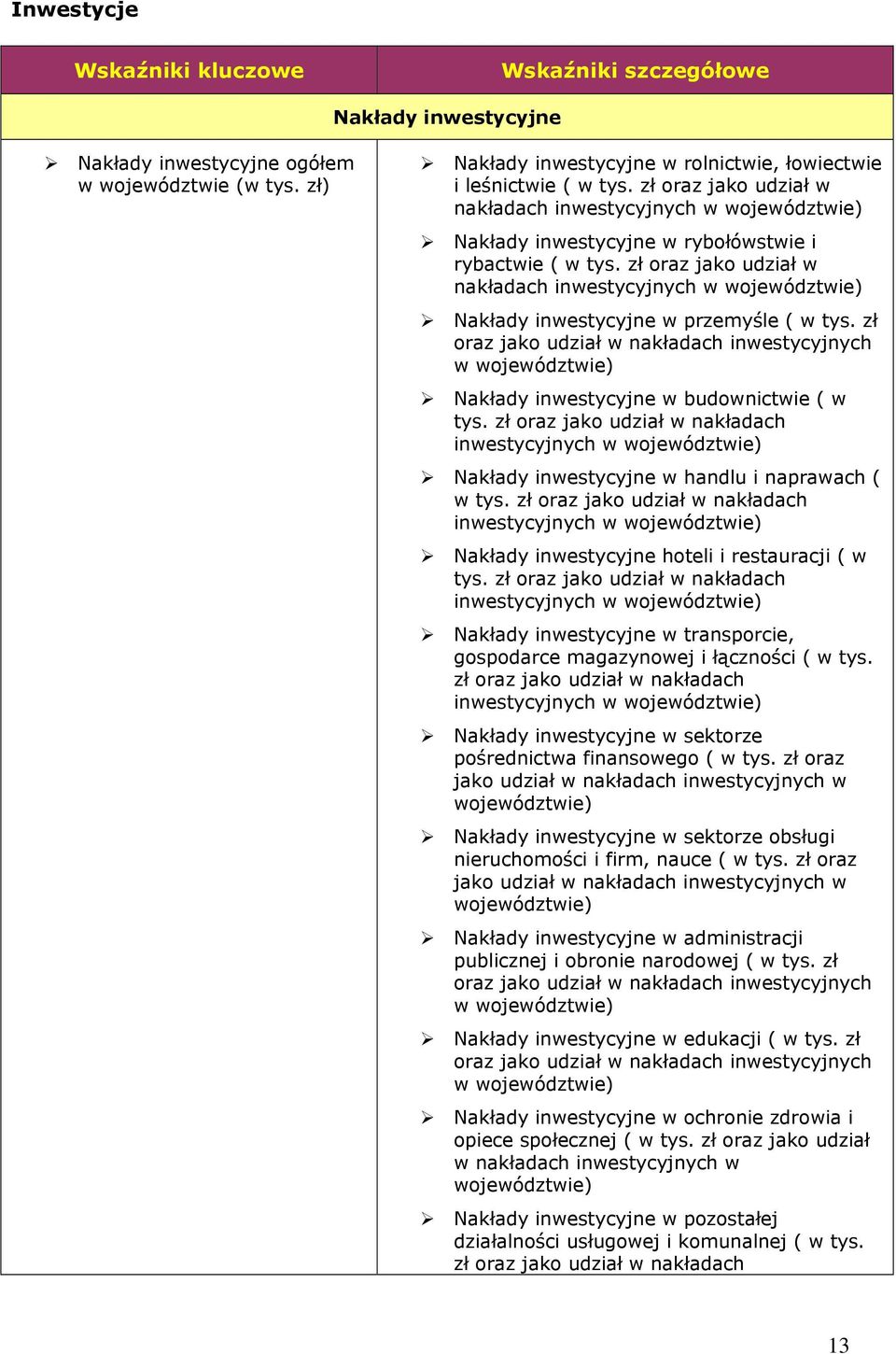 zł oraz jako udział w nakładach inwestycyjnych w województwie) Nakłady inwestycyjne w przemyśle ( w tys.