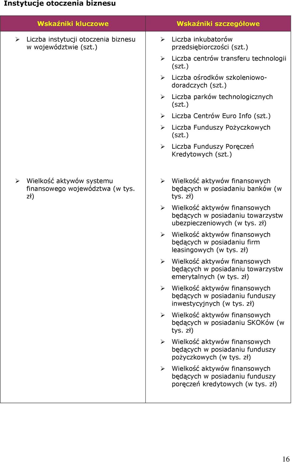 ) Liczba Funduszy Poręczeń Kredytowych (szt.) Wielkość aktywów systemu finansowego województwa (w tys. zł) Wielkość aktywów finansowych będących w posiadaniu banków (w tys.