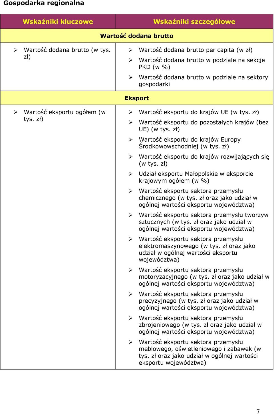 zł) Wartość eksportu do krajów UE (w tys. zł) Wartość eksportu do pozostałych krajów (bez UE) (w tys. zł) Wartość eksportu do krajów Europy Środkowowschodniej (w tys.