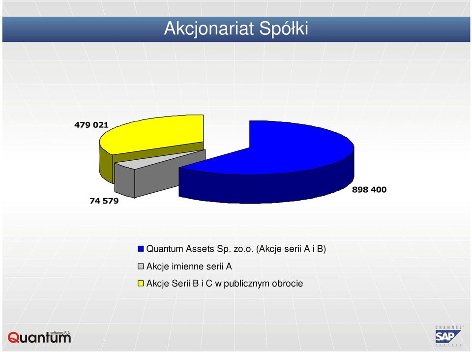 o. (Akcje serii A i B) Akcje imienne