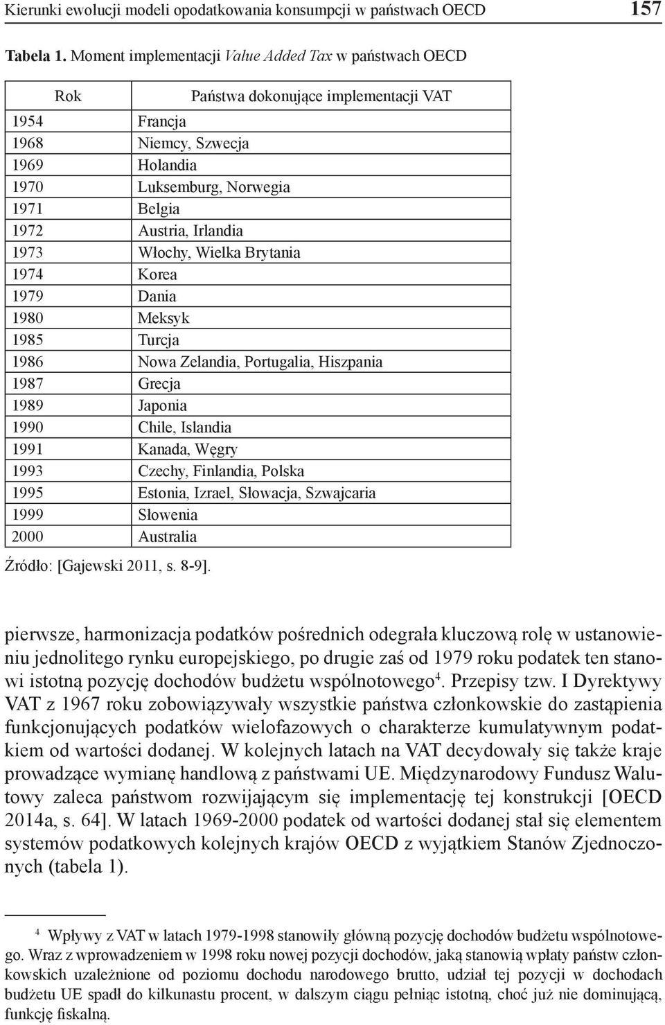 Irlandia 1973 Włochy, Wielka Brytania 1974 Korea 1979 Dania 1980 Meksyk 1985 Turcja 1986 Nowa Zelandia, Portugalia, Hiszpania 1987 Grecja 1989 Japonia 1990 Chile, Islandia 1991 Kanada, Węgry 1993