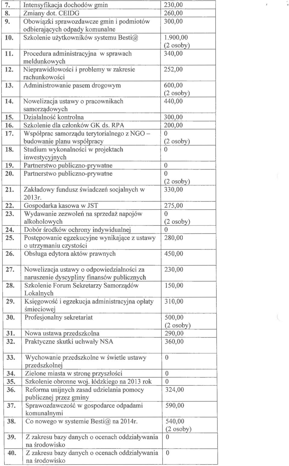 Nowelizacja ustawy o pracownikach 44, samorządowych 15. Działalność kontrolna 3, 16. Szkolenie dla członków GK ds. RPA 2, 17. Współprac samorządu terytorialnego z NGO - budowanie planu współpracy 18.