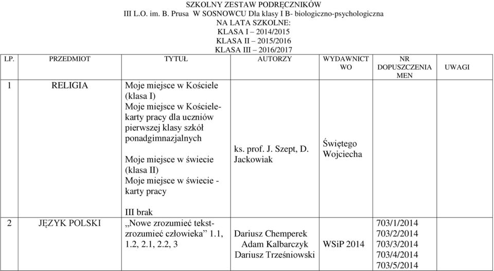 PRZEDMIOT TYTUŁ AUTORZY WYDAWNICT WO 1 RELIGIA Moje miejsce w Kościele (klasa I) Moje miejsce w Kościelekarty pracy dla uczniów pierwszej klasy szkół Moje miejsce w